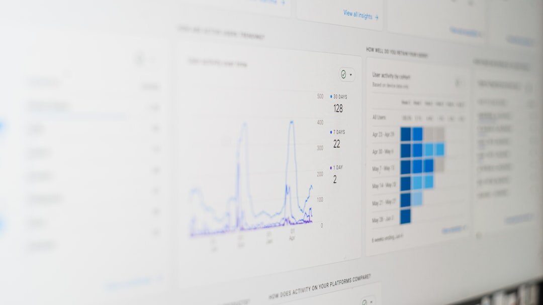digital marketing dashboard